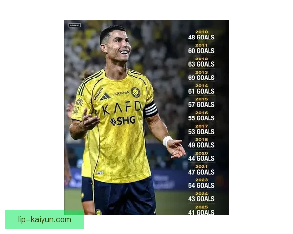 C罗以卓越职业态度再展传奇风采，持续引领足球精神典范