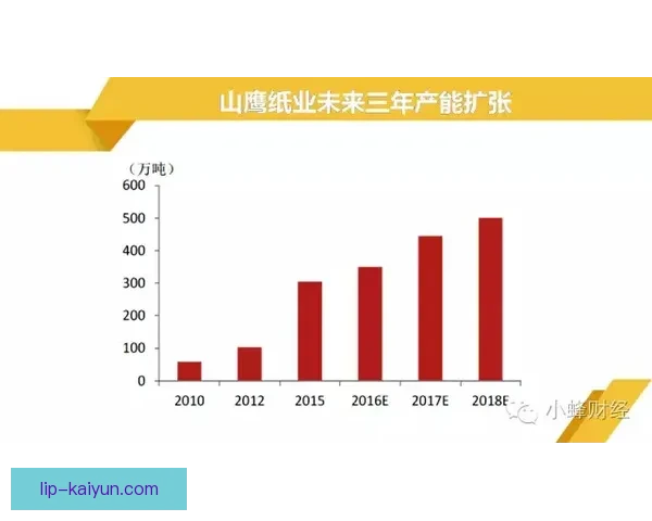 Osimhen 职业生涯收入稳健增长，未来发展备受关注