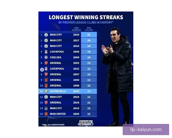 英超赛季进球数据分析显示射手榜竞争加剧，状态回暖的球员表现值得关注。